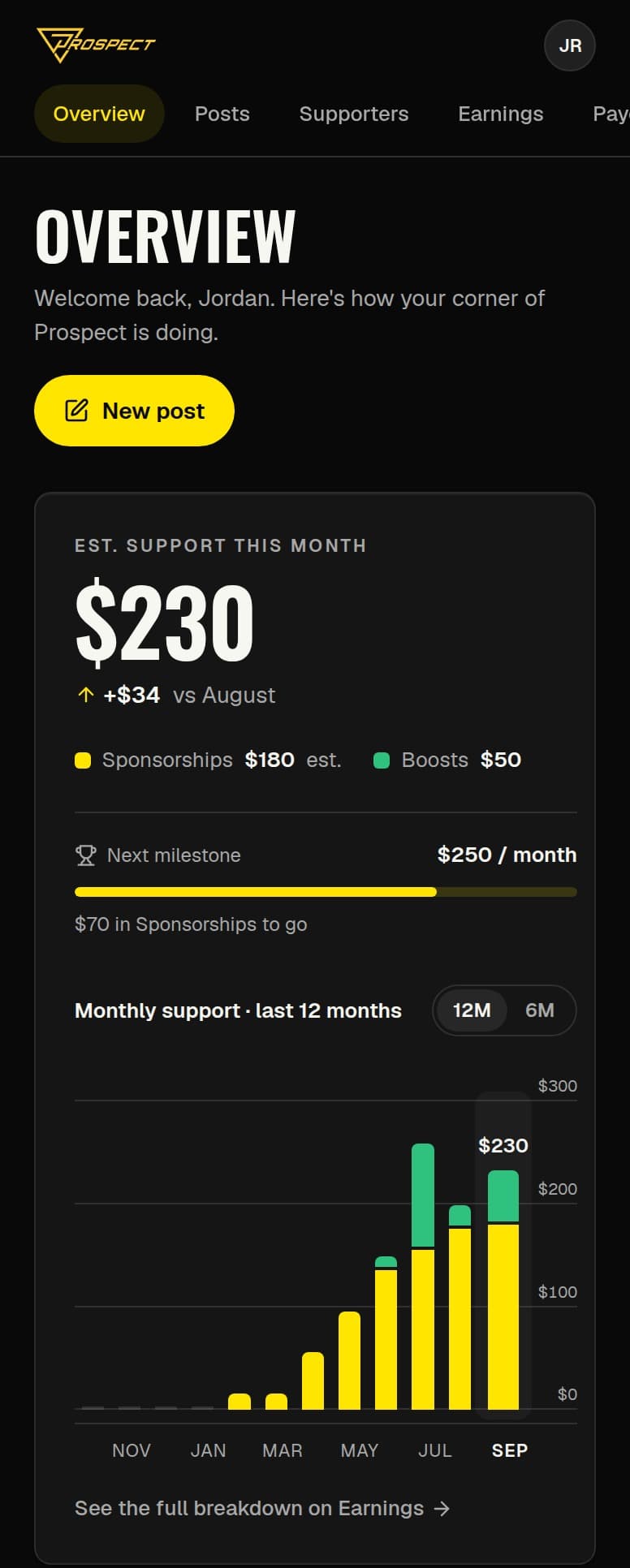 The top of the athlete dashboard Overview on a phone, with sample data: estimated support this month, the change against last month, Sponsorships and Boosts totals, a next-milestone meter, and a twelve-month chart of monthly support.